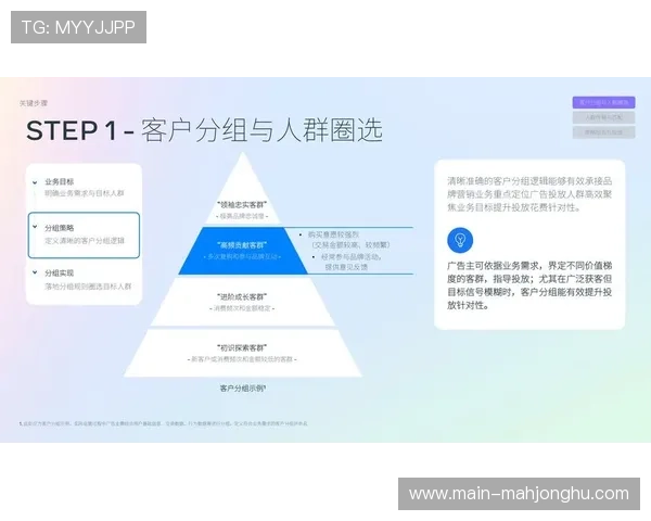 用户行为数据分析系统迭代 助力广告投放精准度提升