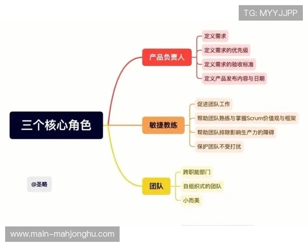 制作团队采用敏捷项目管理方法，提升跨地域协作效率