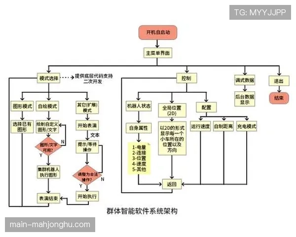 拉玛西亚青训营调整课程,增加“决策速度与进攻转化”情景训练模块 拉玛西亚青训营调整课程,增加“决策速度与进攻转化”情景训练模块